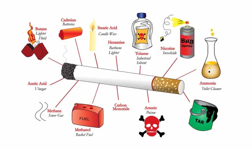 What Chemicals Are In Cigarettes?