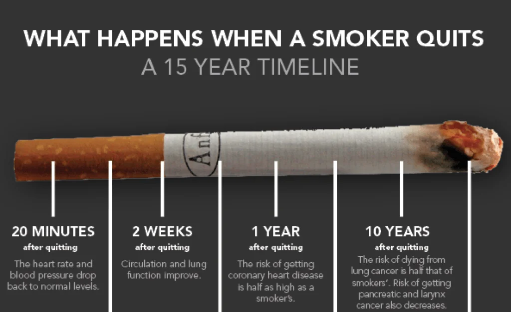 what happens when you quit smoking