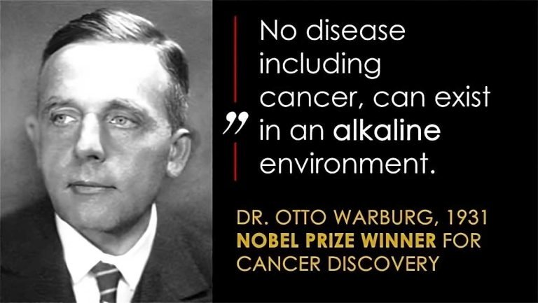 Dr. Otto Warburg Quote