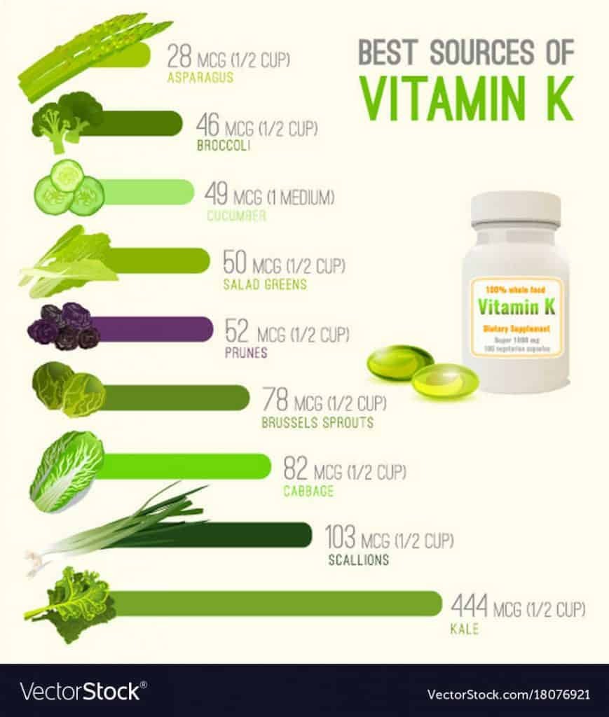 Best Sources of Vitamin K