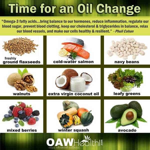 Foods High in omega 3 fatty acids