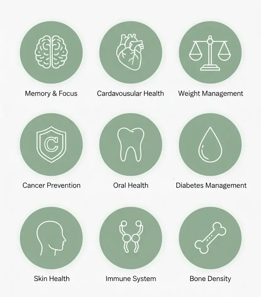 Nine key health benefits of green tea in icon grid format