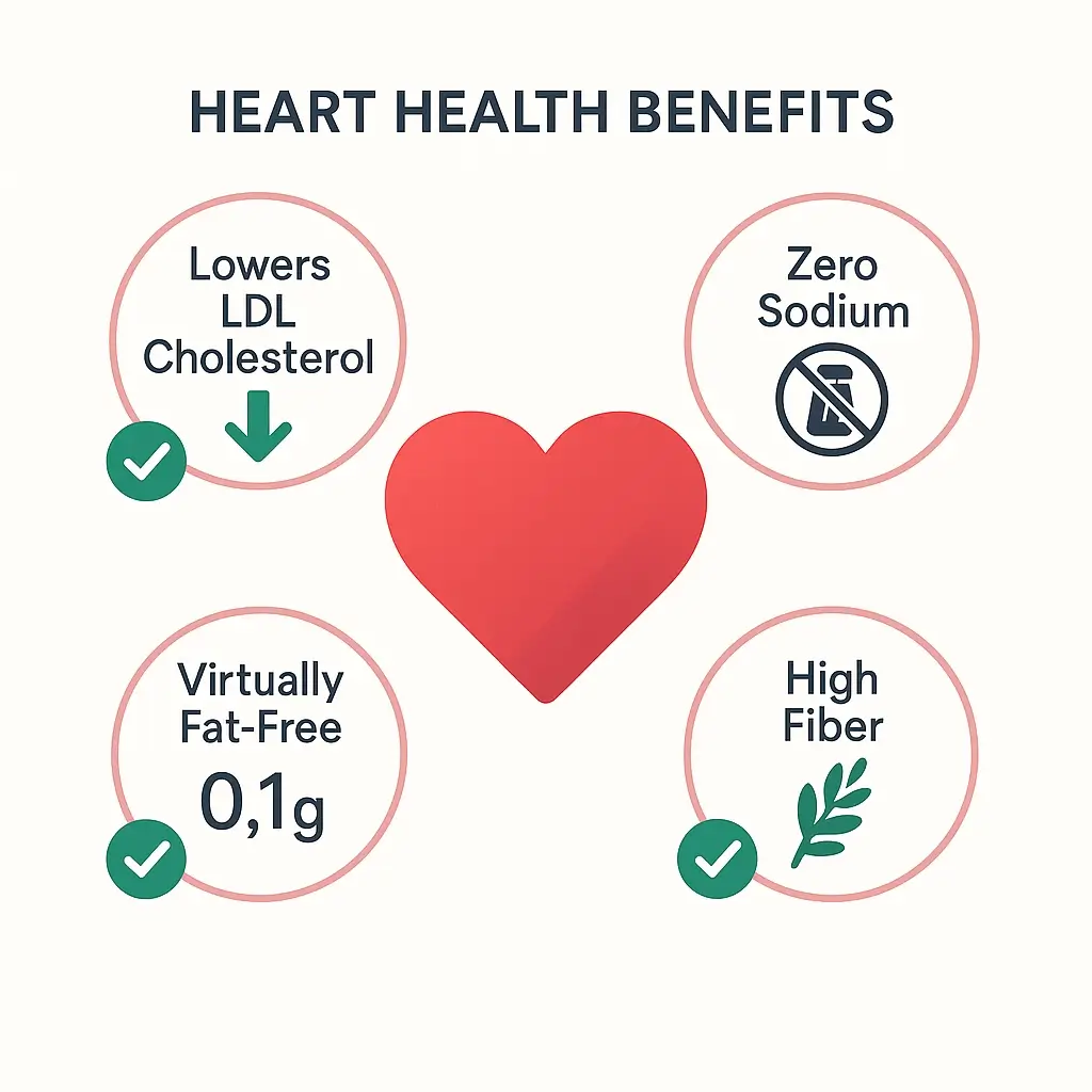 Heart health benefits of carob including lowering LDL cholesterol, zero sodium, low fat content, and high fiber