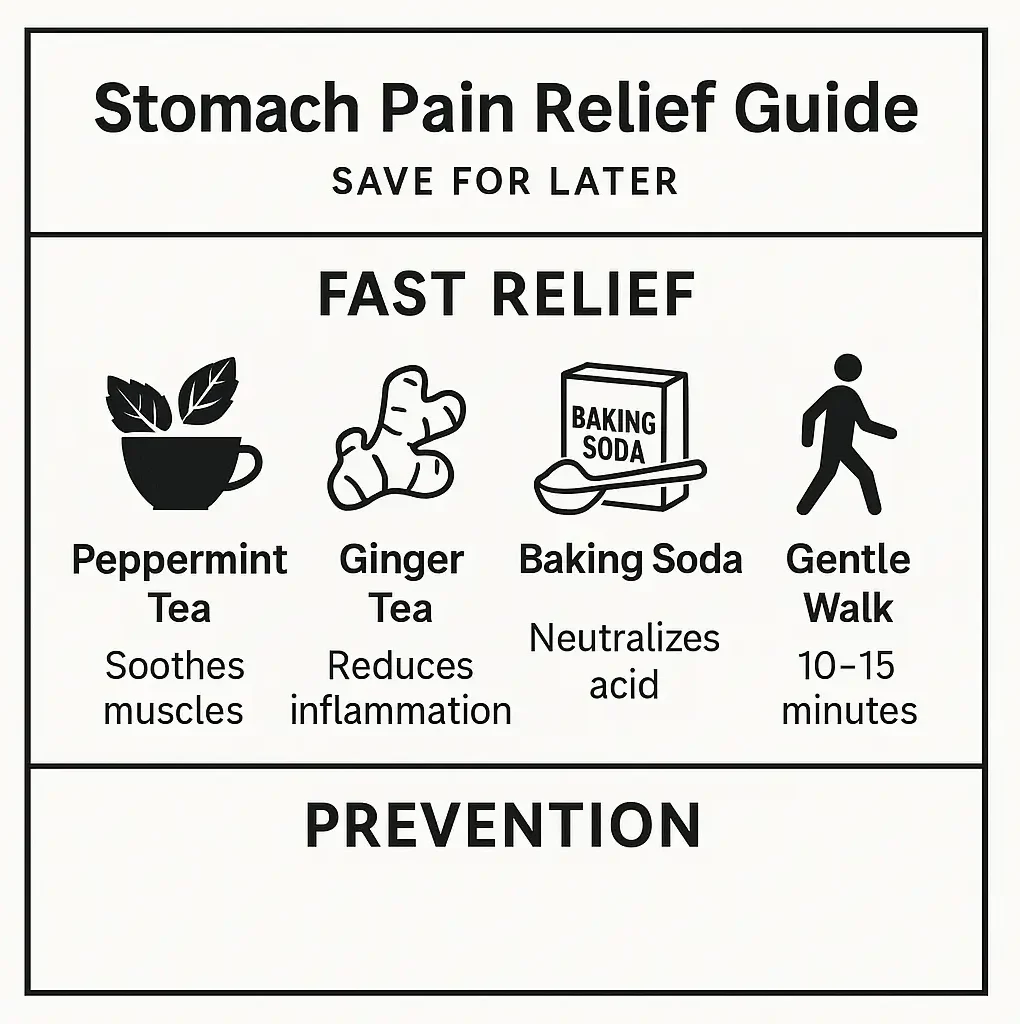 Quick reference guide for indigestion home remedies and prevention tips