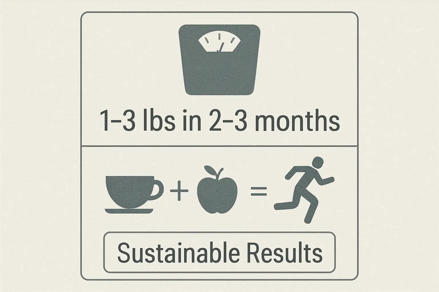 Realistic weight loss expectations from green tea consumption