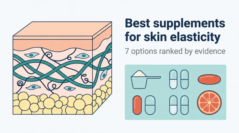 Illustrated skin cross-section showing collagen and elastin fibers in the dermis beside collagen powder, capsules, and an orange slice