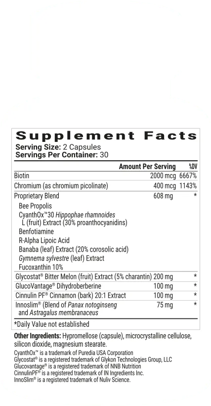 Blood Sugar Breakthrough Ingredients List