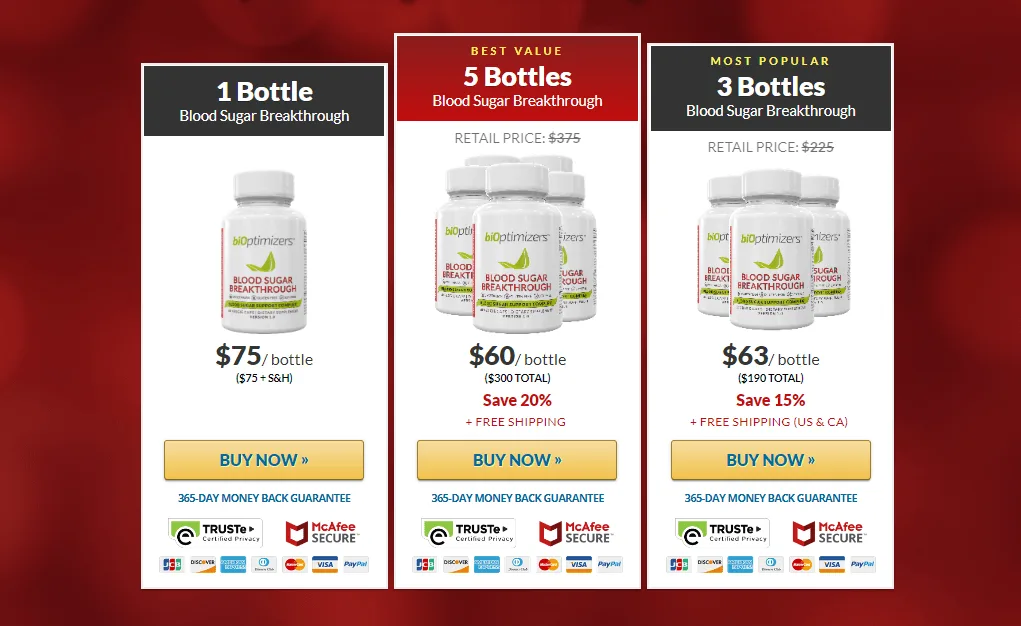 Blood Sugar Breakthrough Pricing