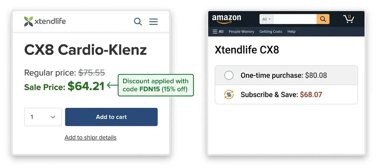 CX8 pricing comparison showing official site price of $60.44 on sale versus Amazon price of $80.08