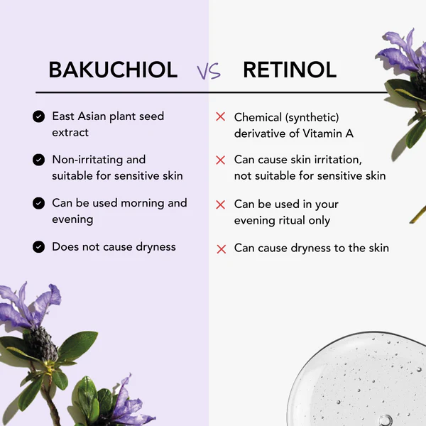 Bakuchiol Vs Retinol