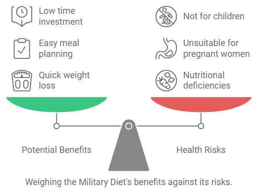 Weighting the military diet's benefits against its risks