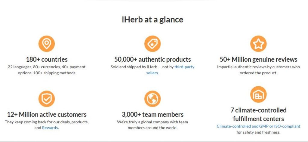 iHerb's stats