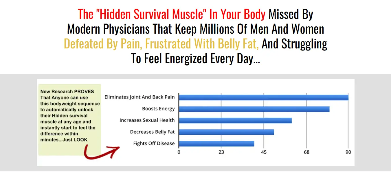 Screenshot of the Unlock Your Hip Flexors official sales page showing marketing headlines and product presentation