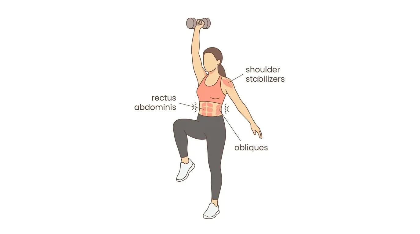 Woman performing a weighted overhead march holding a dumbbell overhead in right hand while driving left knee up, with rectus abdominis, obliques, and shoulder stabilizers highlighted