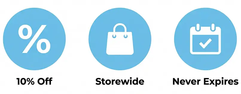 Three simple icons illustrating that the NextGenPeps discount provides ten percent off storewide and never expires.