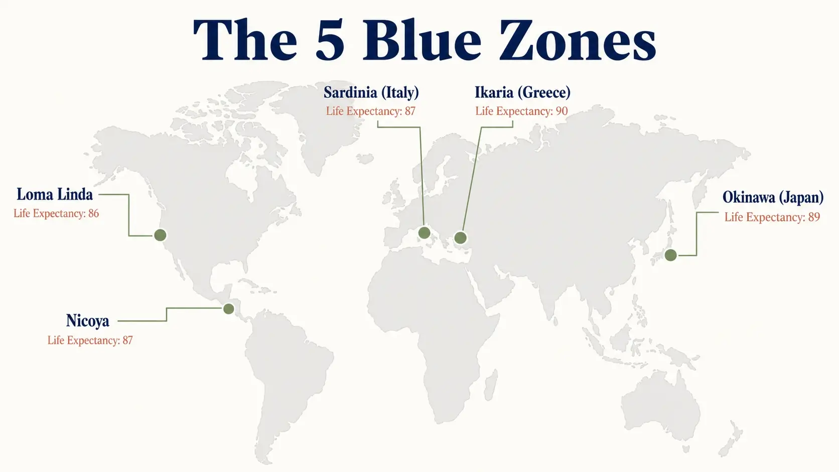 World map showing the five Blue Zones, Okinawa, Sardinia, Ikaria, Nicoya, and Loma Linda