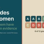 an evidence review of peptides for women, showing twelve compounds graded with six receiving a D grade