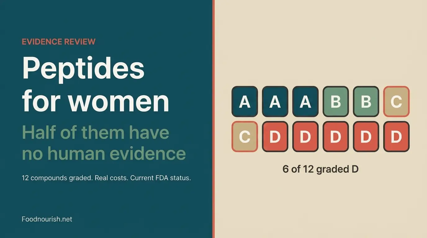 an evidence review of peptides for women, showing twelve compounds graded with six receiving a D grade
