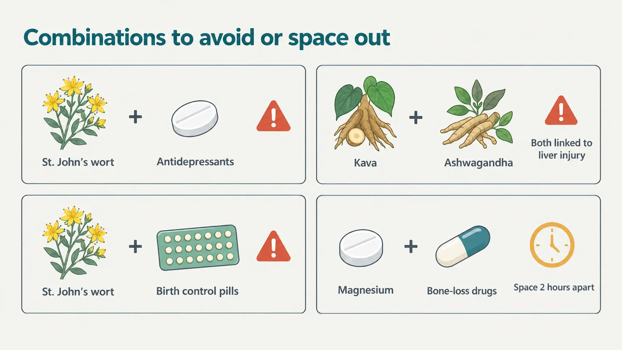 Safety infographic of four combinations to avoid or space out: St. John's wort with antidepressants, kava with ashwagandha, St. John's wort with birth control pills, and magnesium with bone-loss drugs.